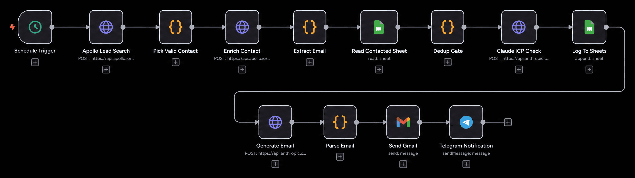 Lead pipeline — real n8n workflow canvas